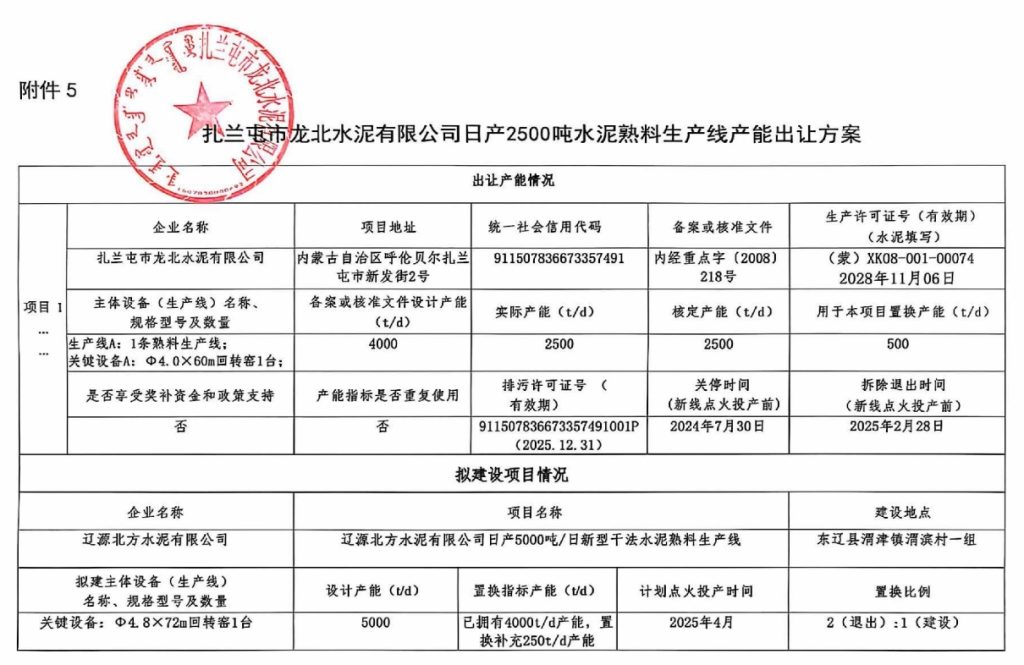 这条2500t/d水泥熟料线关停退出！用于两条熟料线补充产能