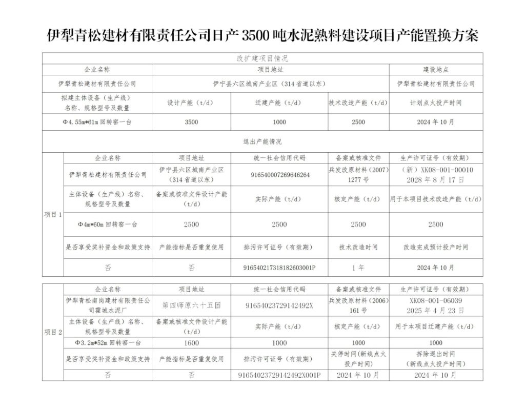 又一条水泥熟料线拆除