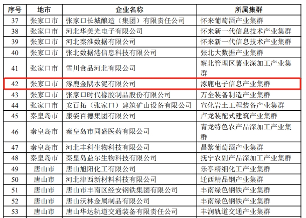 冀东水泥子公司获评“领跑者”