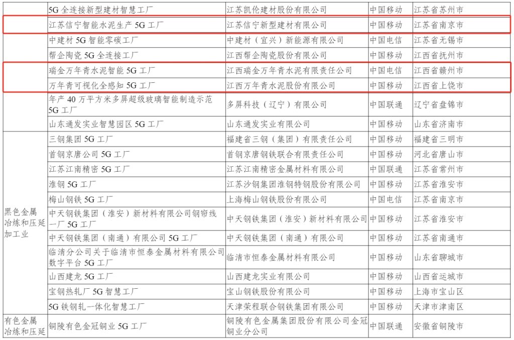 工信部权威发布：海螺、华润、台泥、红狮……多家水泥企业入选