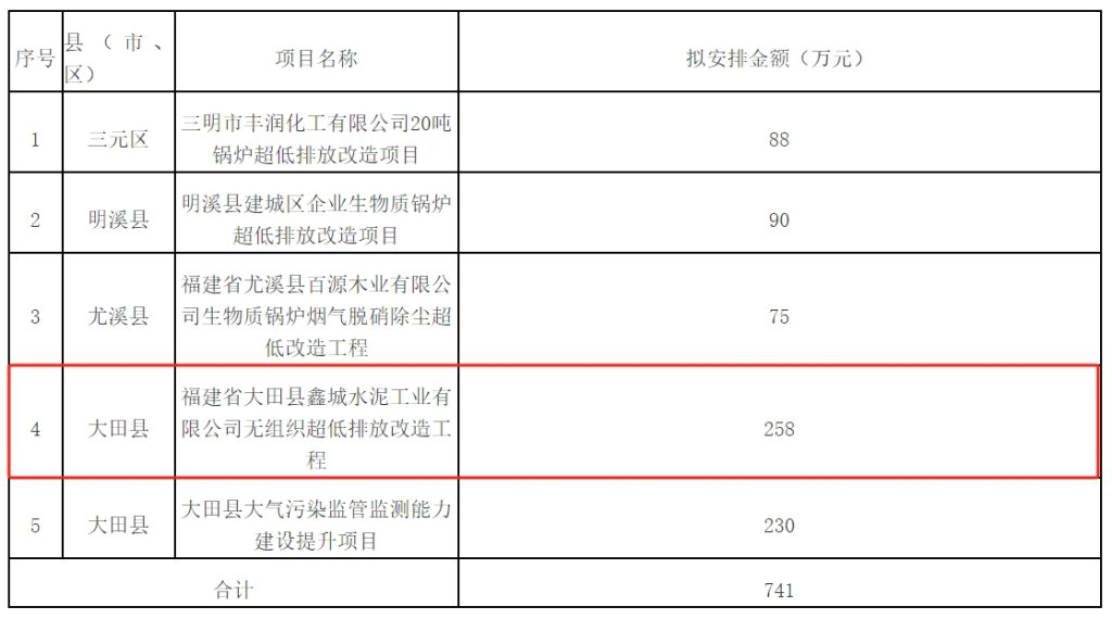 又有水泥厂获中央资金支持！