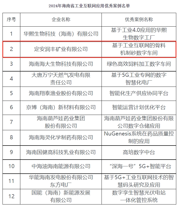 华润这家公司成为省级优秀案例