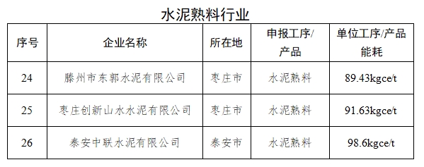 多地工信厅“点名”山水、中联、红狮等多家水泥企业！涉及这些方面……