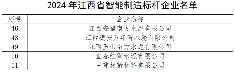 多地工信厅“点名”山水、中联、红狮等多家水泥企业！涉及这些方面……