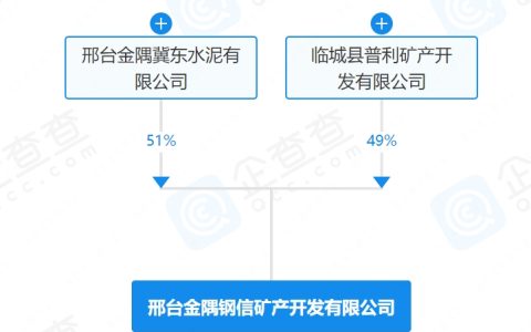 注册资本1亿元！冀东水泥在河北成立新公司