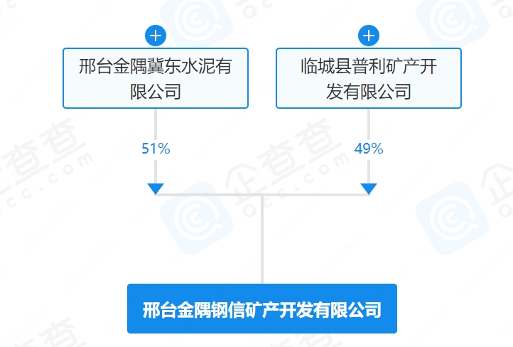 注册资本1亿元！冀东水泥在河北成立新公司