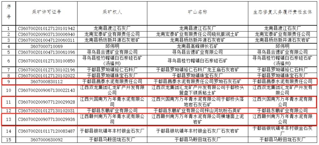 注销、预警！多家水泥企业面临这一情况