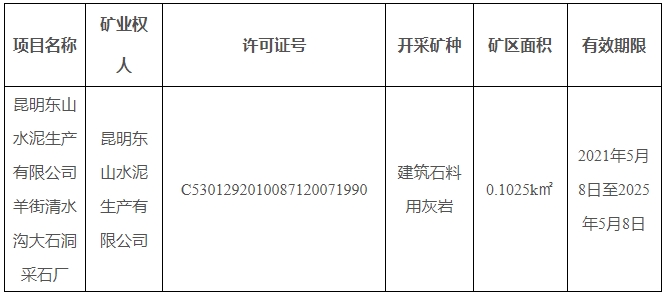 注销、预警！多家水泥企业面临这一情况