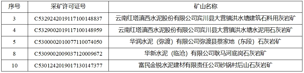 云南公布省级绿色矿山：多家水泥企业入选