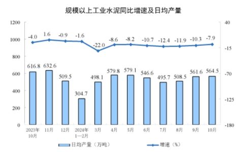 权威数据公布！四季度水泥行业能否“量价齐升”？