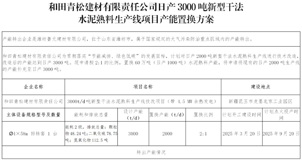 山东退出2500t/d水泥熟料线！置换至新疆两条生产线提升产能