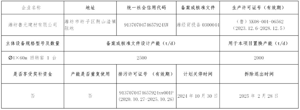 山东退出2500t/d水泥熟料线！置换至新疆两条生产线提升产能