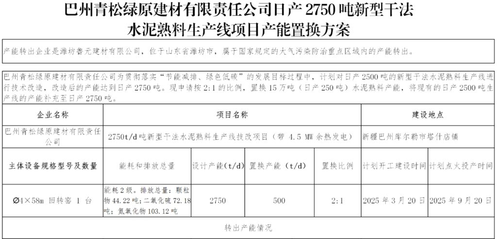 山东退出2500t/d水泥熟料线！置换至新疆两条生产线提升产能