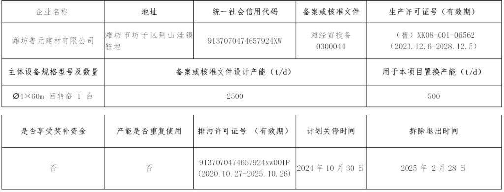 山东退出2500t/d水泥熟料线！置换至新疆两条生产线提升产能