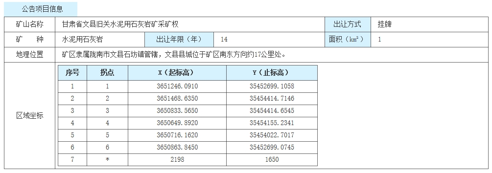 944万元起拍！这一地区水泥用石灰岩矿采矿权出让