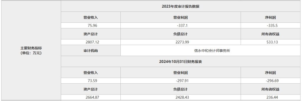 约38万元！冀东水泥转让子公司51%股权