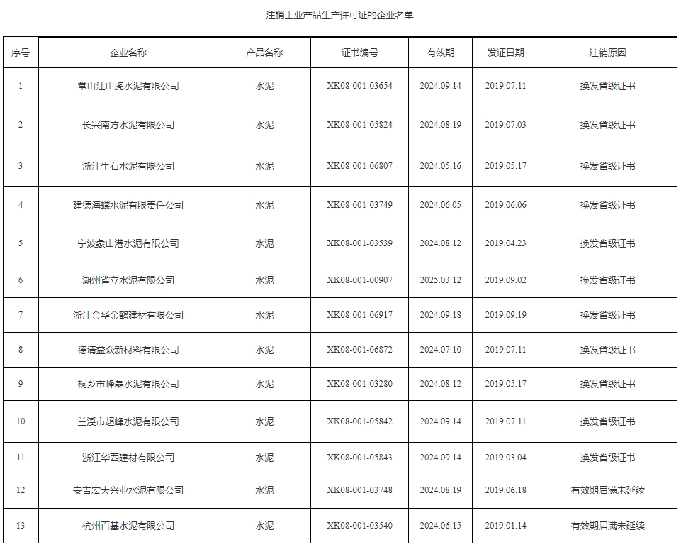 十余家水泥企业生产许可证注销