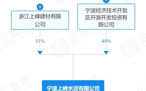 注资2000万元！上峰水泥在浙江成立新公司