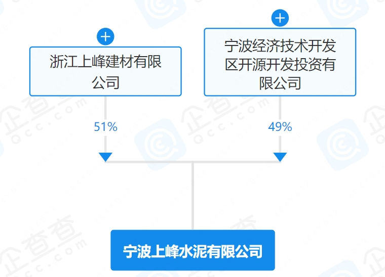 注资2000万元！上峰水泥在浙江成立新公司