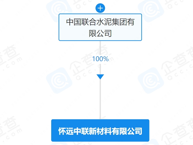 新天山水泥接连成立多家新公司，均涉及这一业务领域