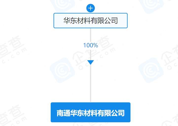 新天山水泥接连成立多家新公司，均涉及这一业务领域