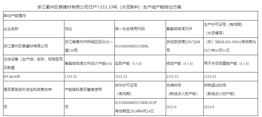 两条水泥熟料线补充产能