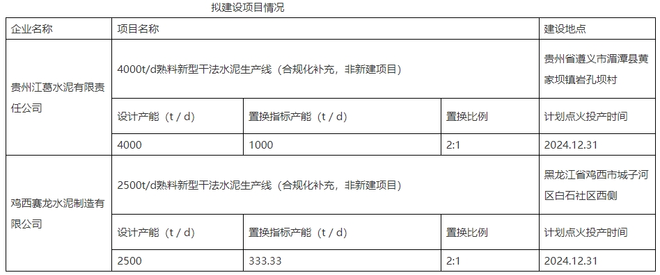 两条水泥熟料线补充产能