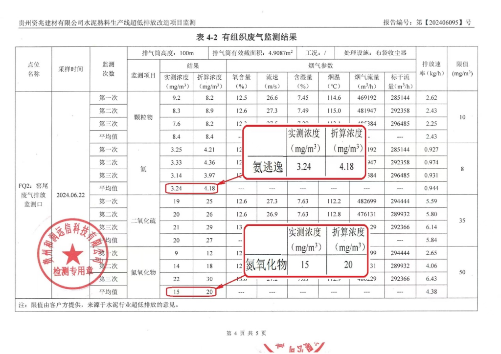 当务之急：氨逃逸成了水泥脱硝最大盲区