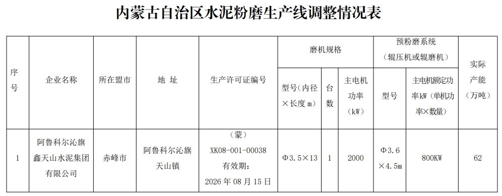 移出限制类清单！两家水泥企业落后产能调整