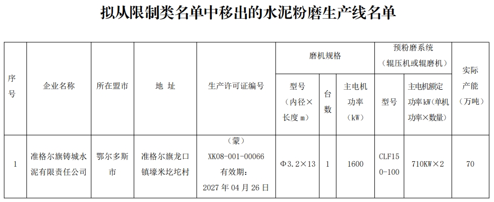 移出限制类清单！两家水泥企业落后产能调整