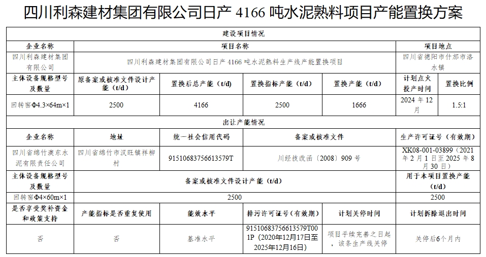 3条2500t/d水泥熟料线退出！用于补充西南、红狮产能