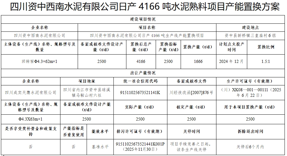 3条2500t/d水泥熟料线退出！用于补充西南、红狮产能