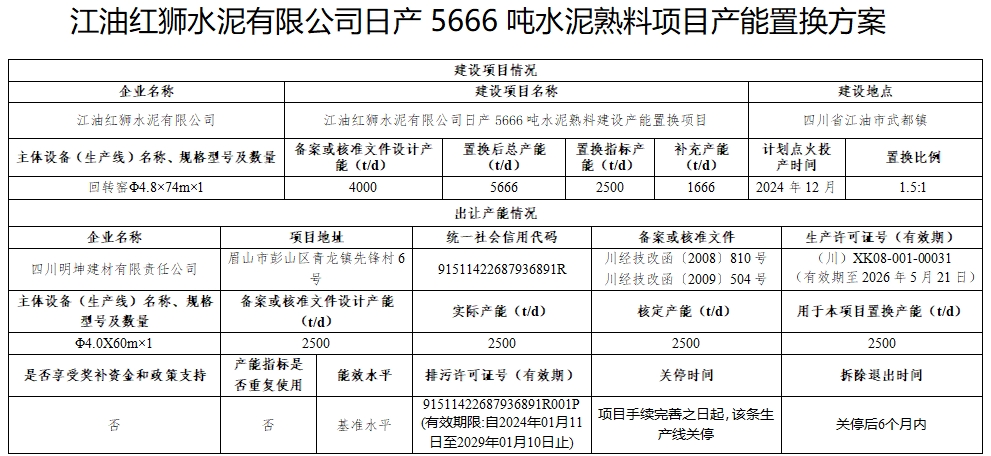 3条2500t/d水泥熟料线退出！用于补充西南、红狮产能