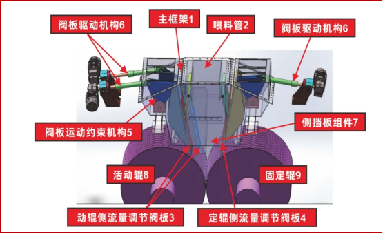 技术丨防冲料可纠偏进料装置在半终粉磨系统中的实践应用