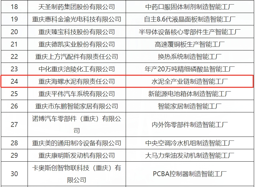 首批先进级智能工厂！海螺水泥子公司榜上有名